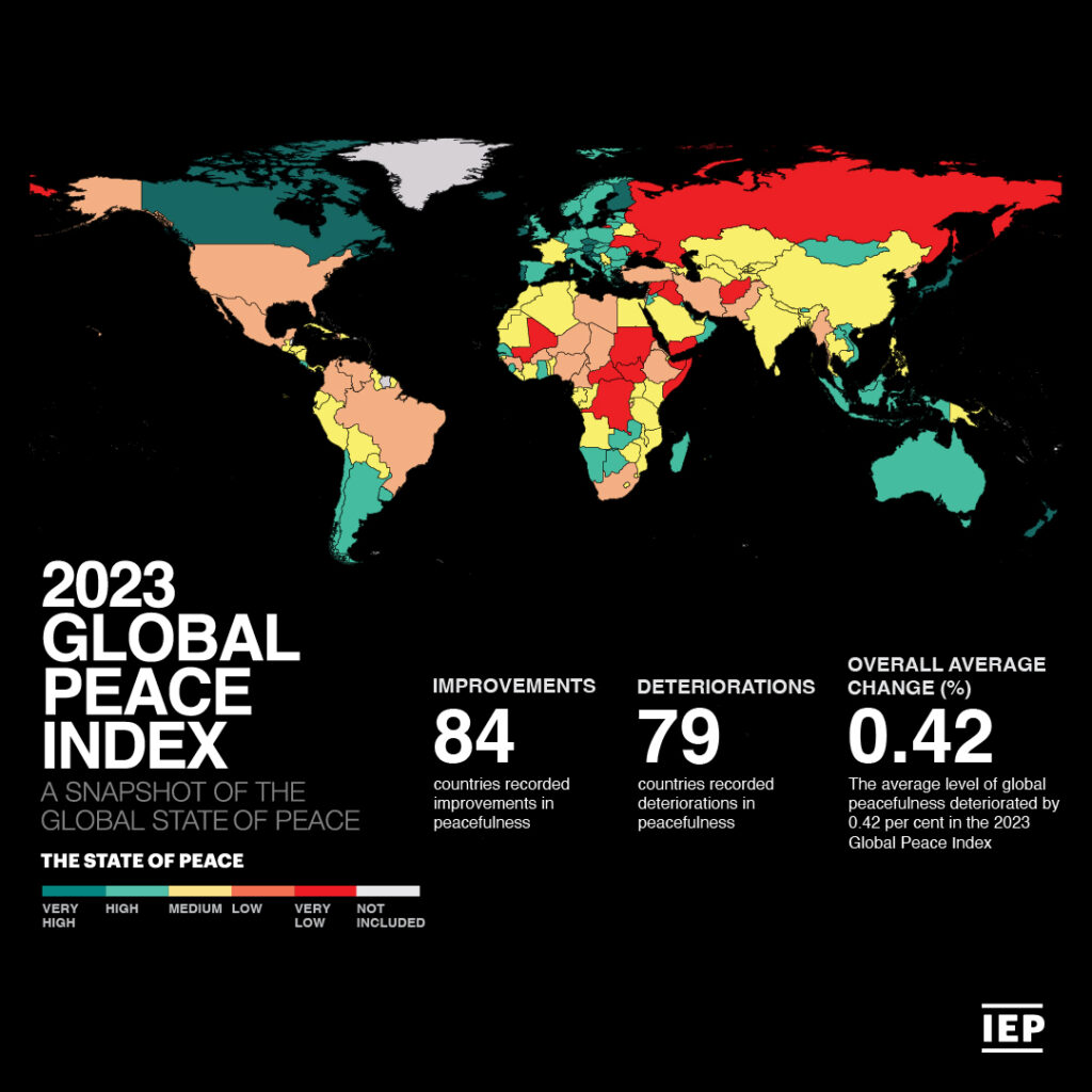 The Global Peace Index: Ranking World Peace – transbiblica.org