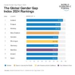 Global Gender Gap Report 2024: A Biblical Call for Gender Parity